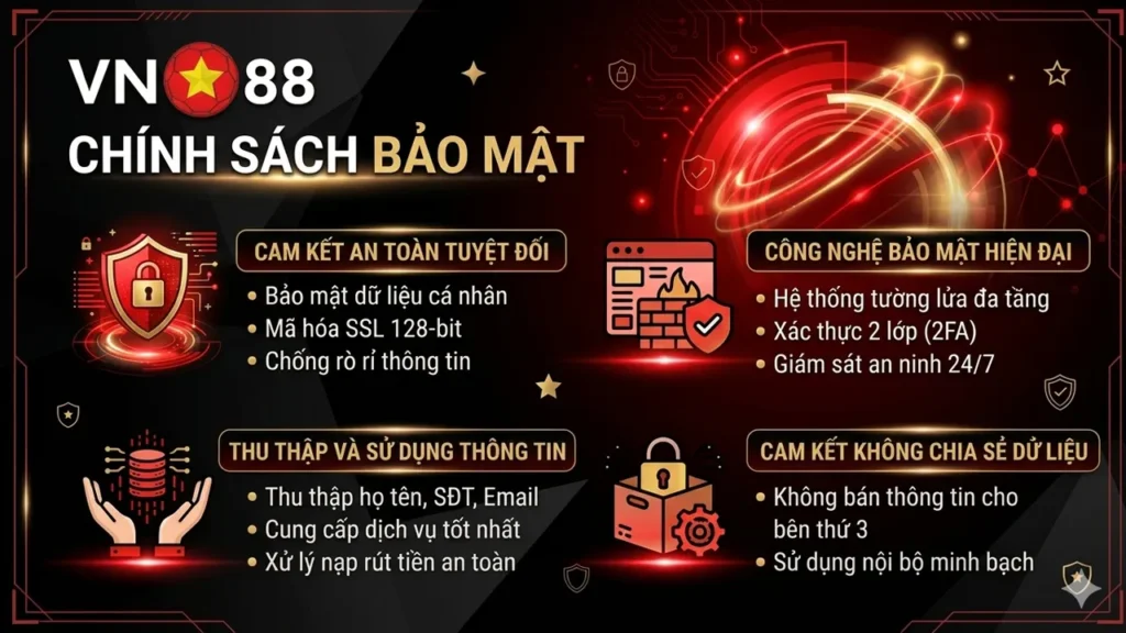 Chính sách bảo mật