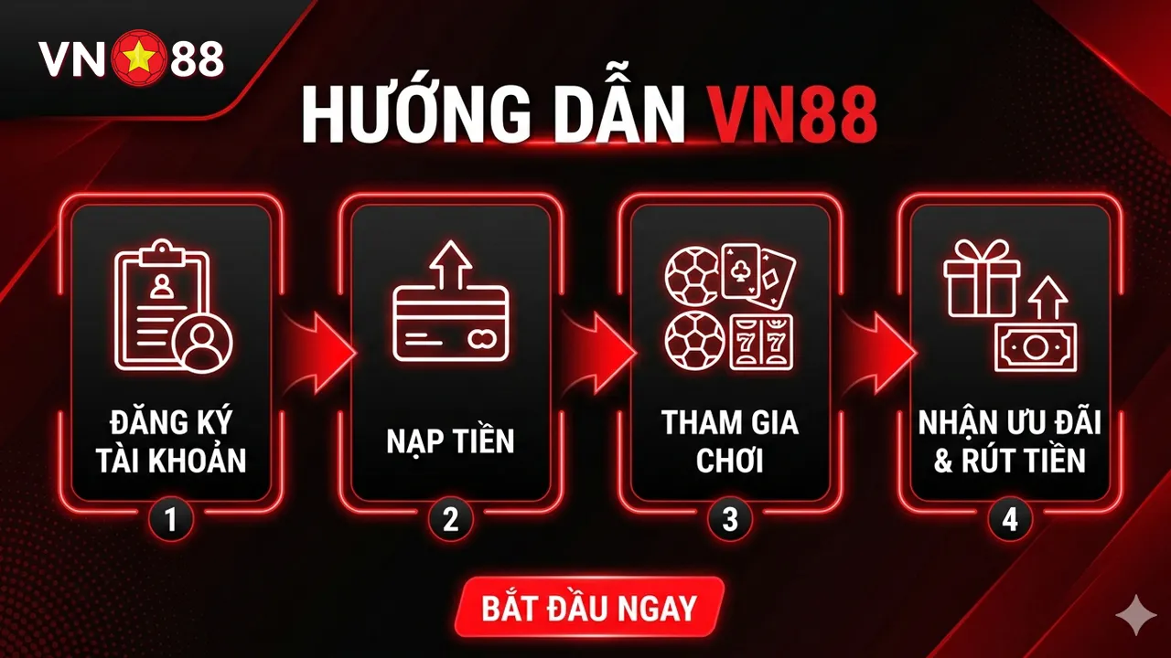 Hướng dẫn VN88 Hướng dẫn VN88